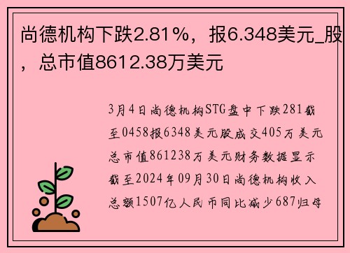 尚德机构下跌2.81%，报6.348美元_股，总市值8612.38万美元
